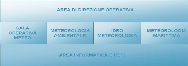 Organizzazione CEMEC