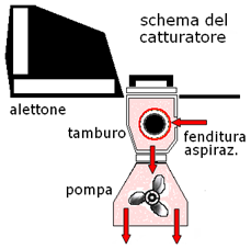 schema tecnico stazione